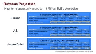Up to 75 remote users