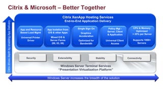 Citrix Service Provider Program