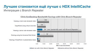 Что такое Citrix Access Gateway?Лучшая производительность и маштабируемостьПростота использования и развертывания Citrix Access Gateway™ единое решение для безопасного доступа к приложениям и виртуальным рабочим столам, дающее администраторам контроль на уровне приложений и предоставляет доступ с любой точки мираSmartAccess