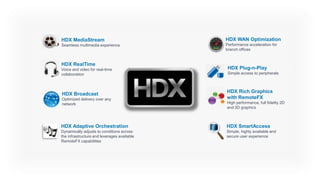 Citrix Delivery CenterTMHDXAccess GatewayBranch RepeaterReceiverXenDesktop