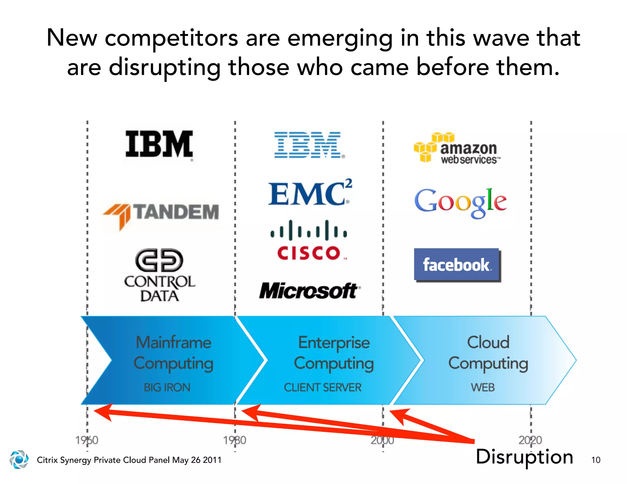 New competitors are emerging in this wave that
   are disrupting those who came before them.




Citrix Synergy Private Cloud Panel May 26 2011   Disruption   10
 