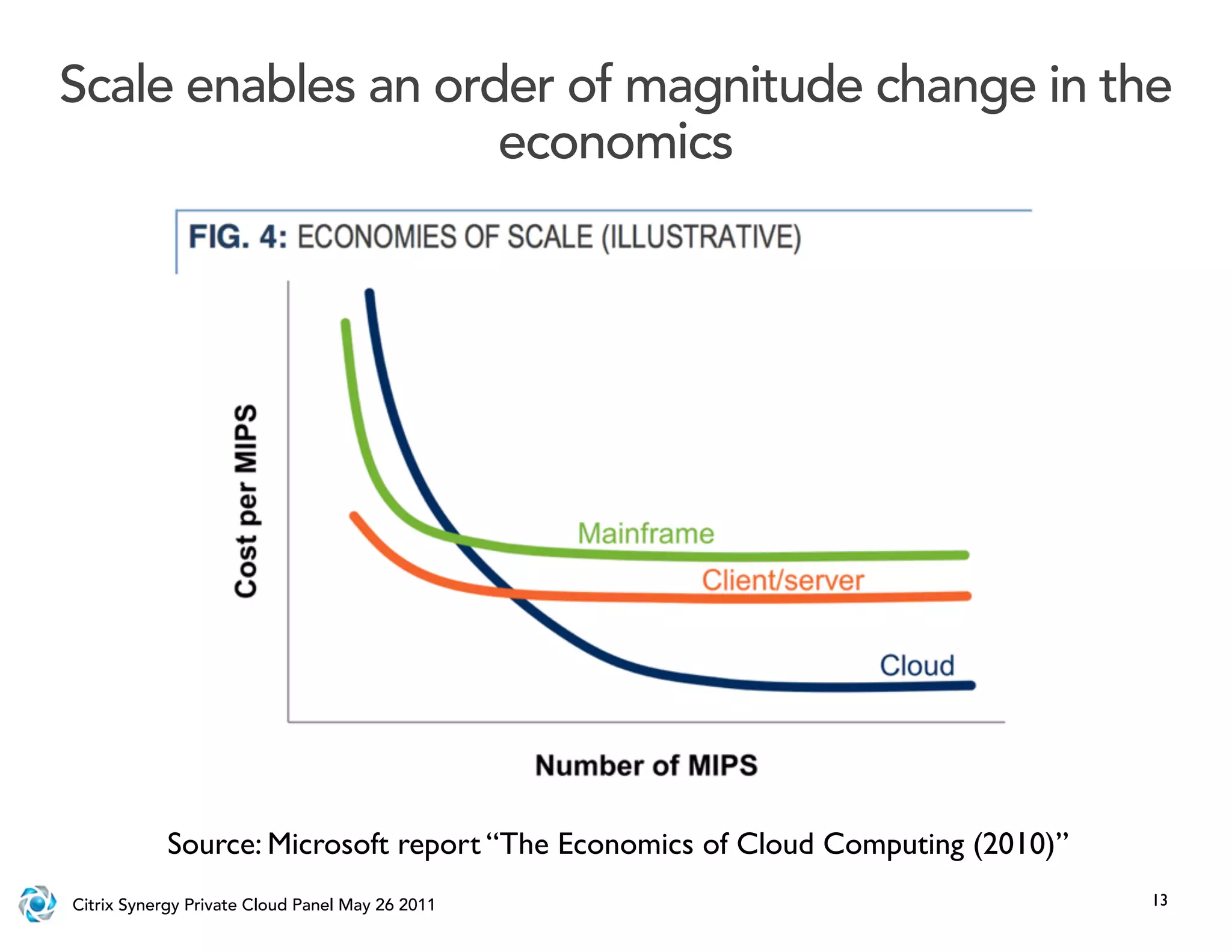 Scale enables an order of magnitude change in the
                    economics




            Source: Microsoft report “The Economics of Cloud Computing (2010)”
Citrix Synergy Private Cloud Panel May 26 2011                                   13
 