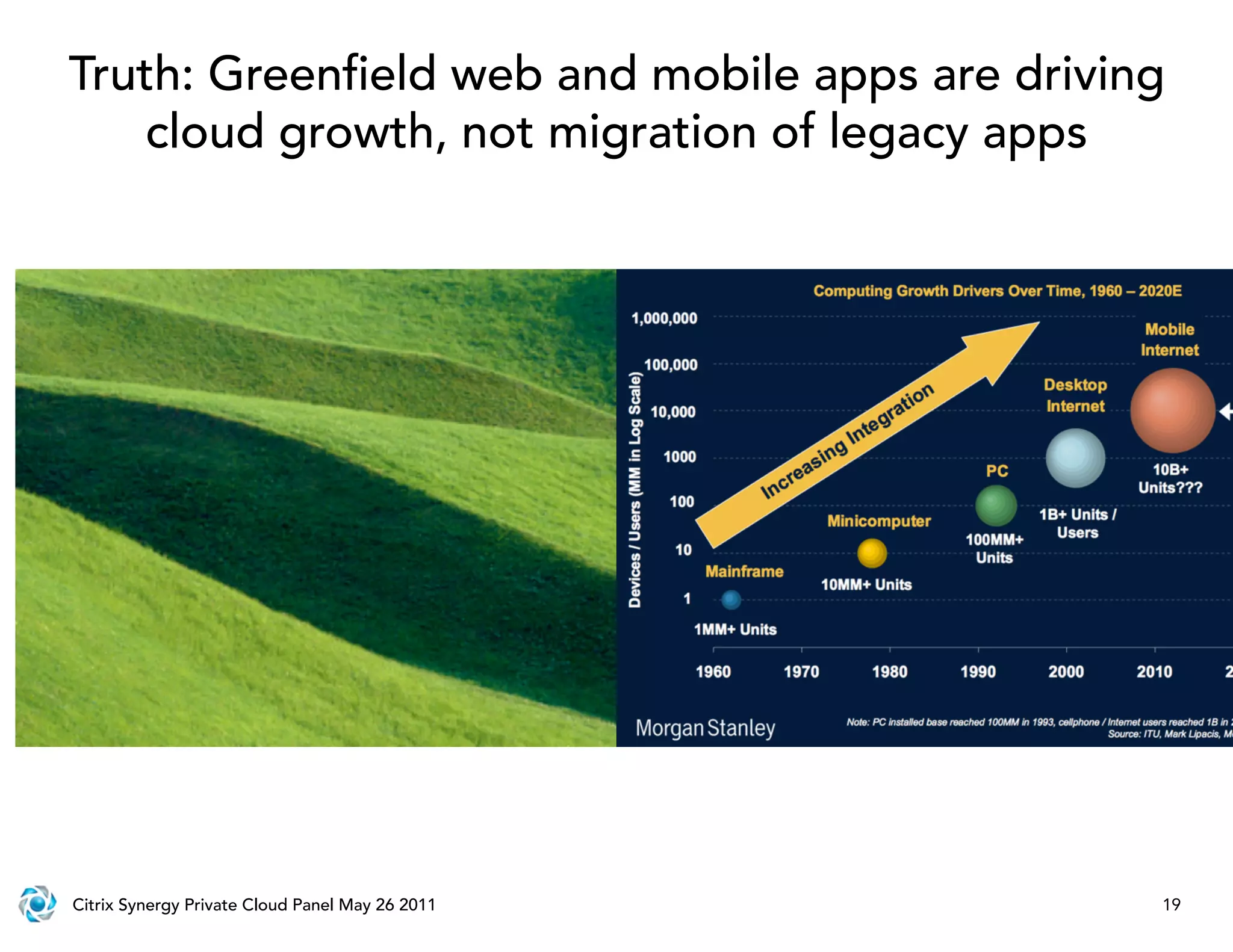 Truth: Green eld web and mobile apps are driving
    cloud growth, not migration of legacy apps




Citrix Synergy Private Cloud Panel May 26 2011   19
 
