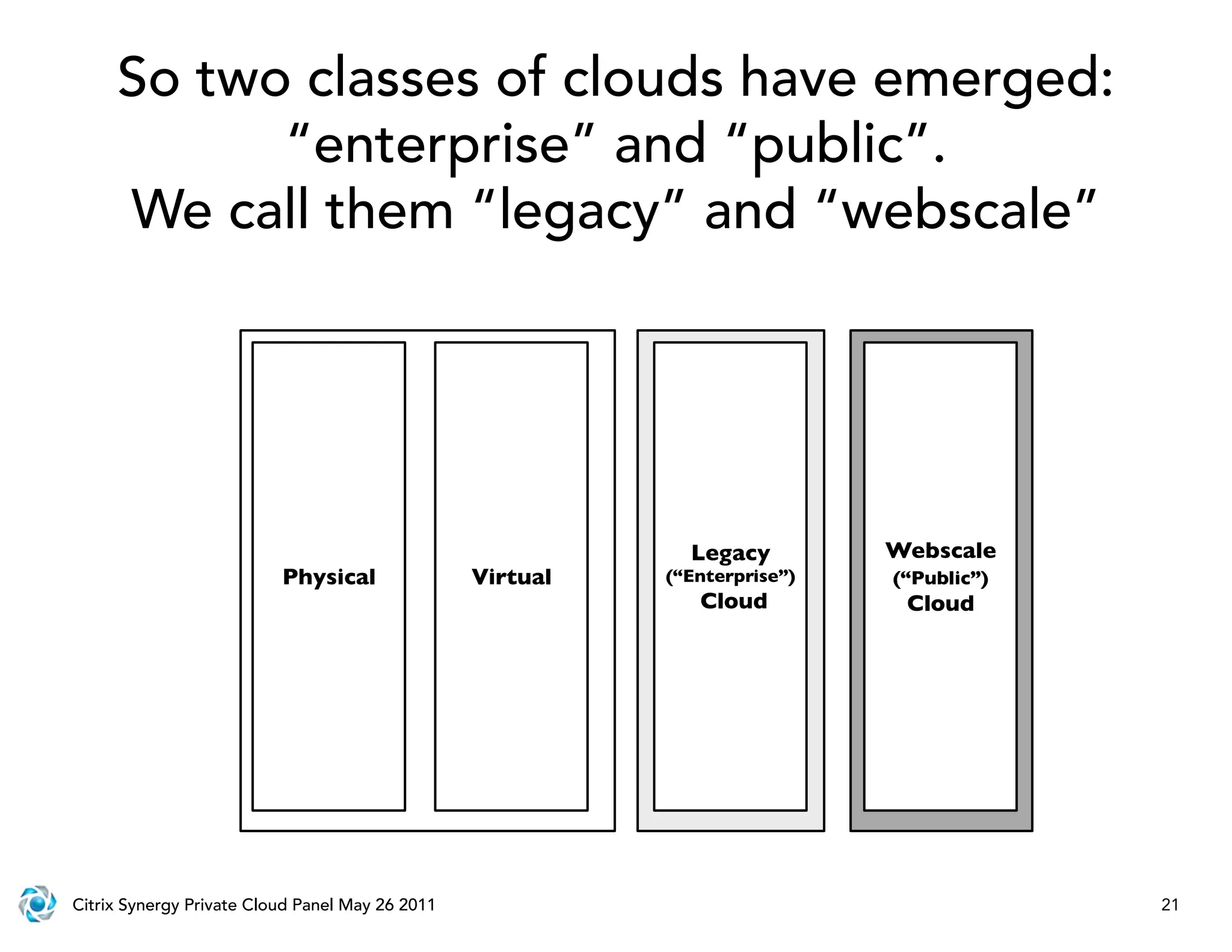 So two classes of clouds have emerged:
           “enterprise” and “public”.
     We call them “legacy” and “webscale”




                                                             Legacy         Webscale
                          Physical               Virtual   (“Enterprise”)   (“Public”)
                                                              Cloud          Cloud




Citrix Synergy Private Cloud Panel May 26 2011                                           21
 