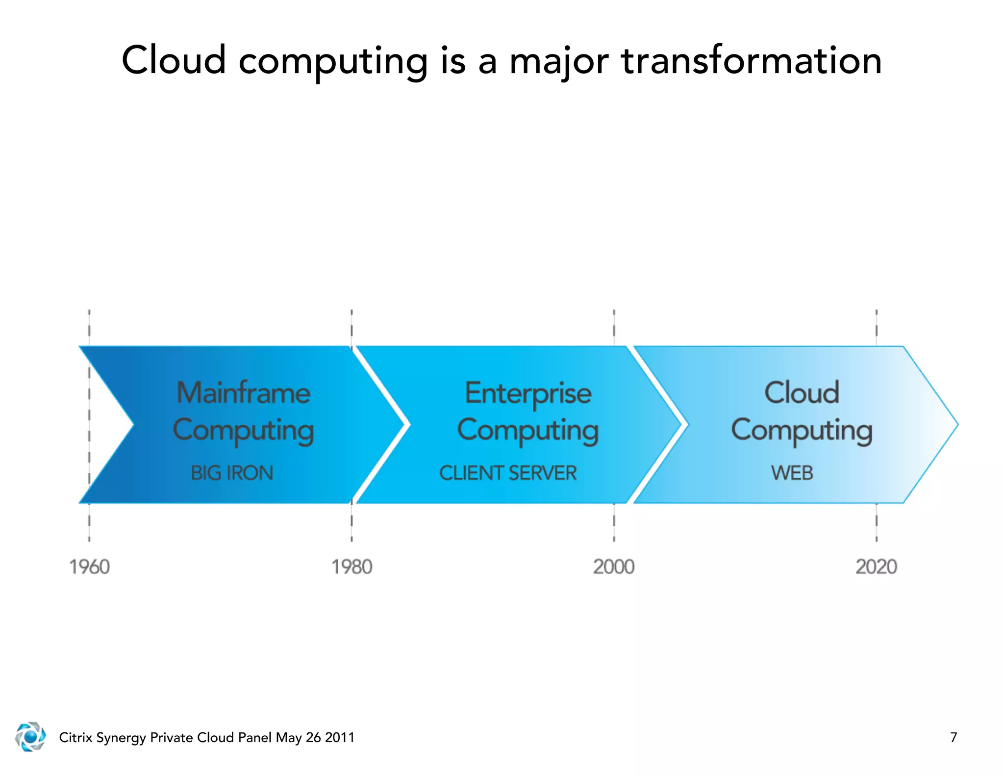 Cloud computing is a major transformation




Citrix Synergy Private Cloud Panel May 26 2011       7
 