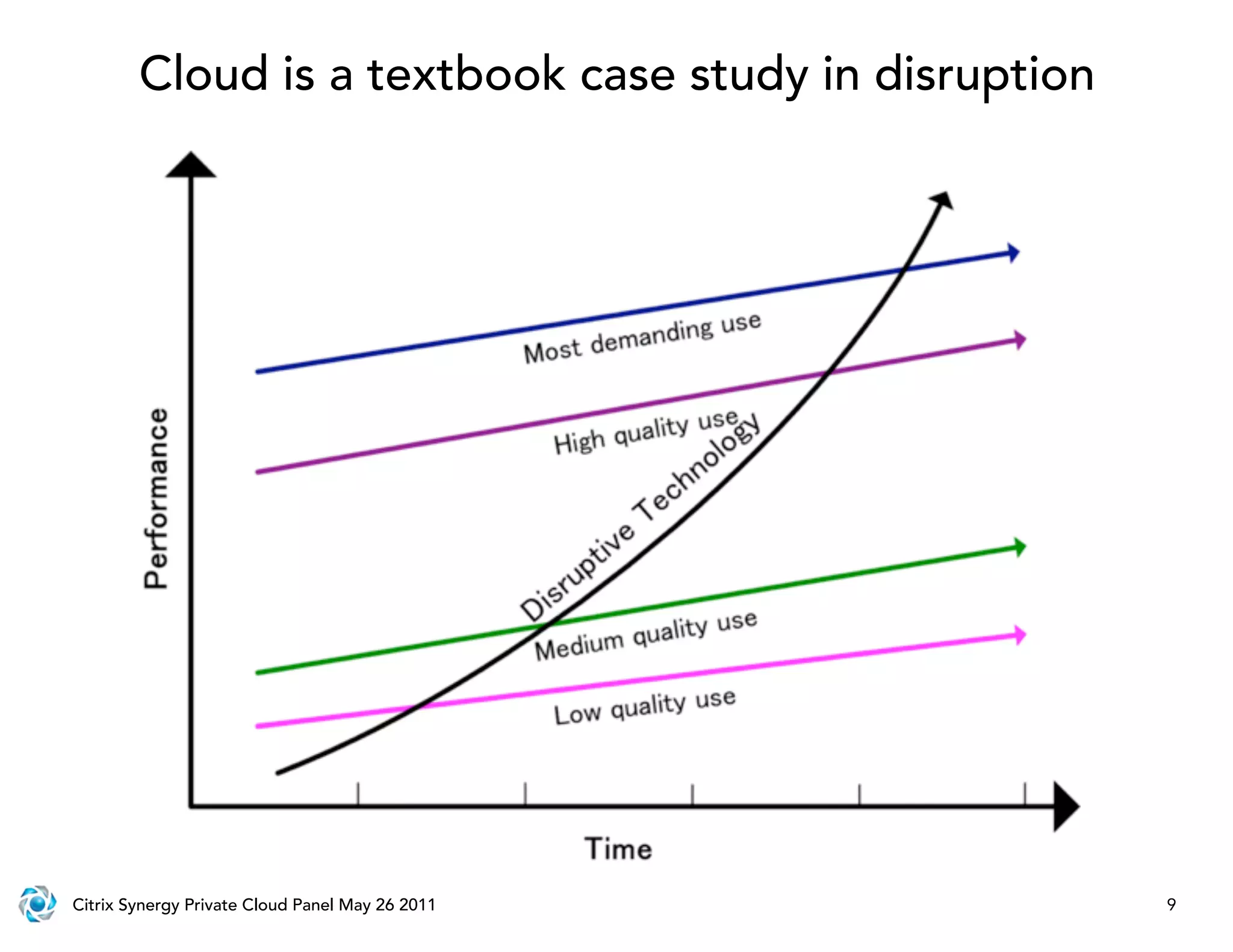 Cloud is a textbook case study in disruption




Citrix Synergy Private Cloud Panel May 26 2011         9
 