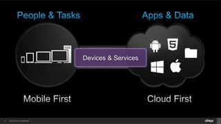 © 2014 Citrix. Confidential.6
Devices & Services
 
