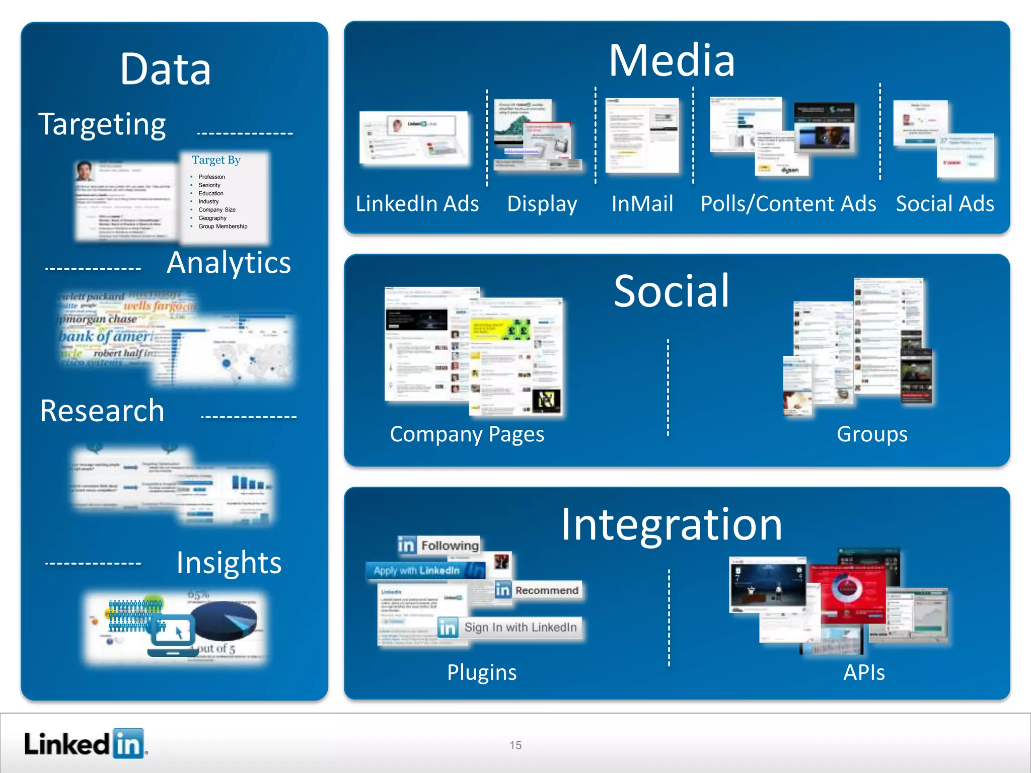 Data                                                    Media
Targeting
             Target By
                Profession
                Seniority
                Education
             
             
             
                 Industry
                 Company Size
                 Geography
                                    LinkedIn Ads   Display   InMail   Polls/Content Ads Social Ads
                Group Membership




           Analytics
                                                             Social

Research
                                       Company Pages                              Groups



                                                        Integration
            Insights


                                            Plugins                                APIs

                                                   15
 