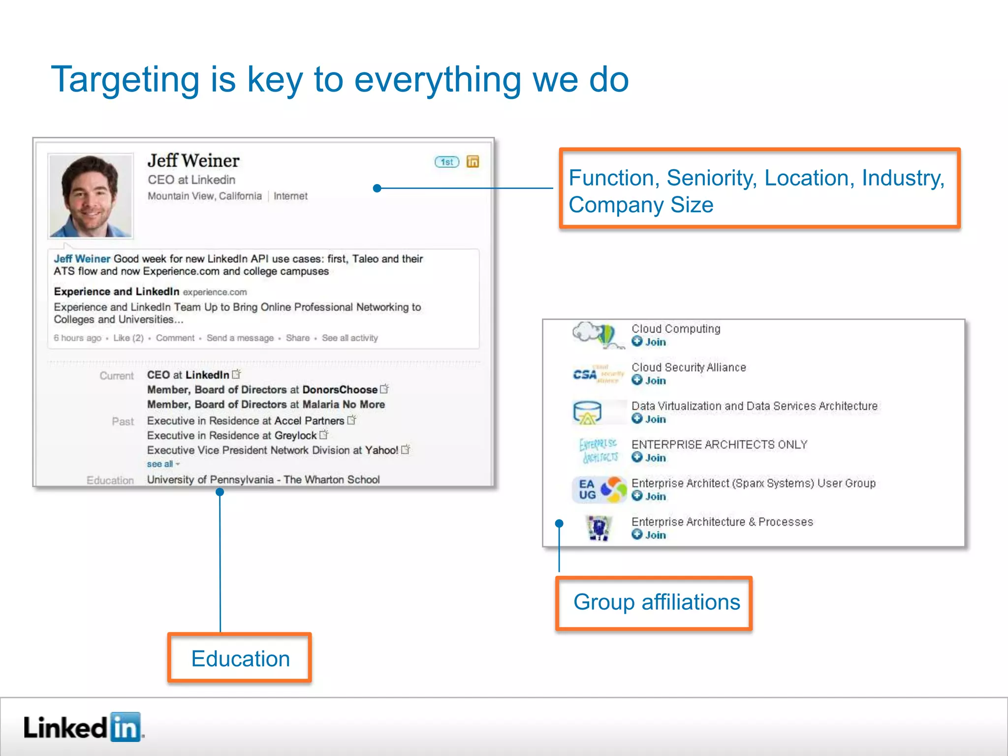 Targeting is key to everything we do

                                Function, Seniority, Location, Industry,
                                Company Size




                                Group affiliations

        Education
 