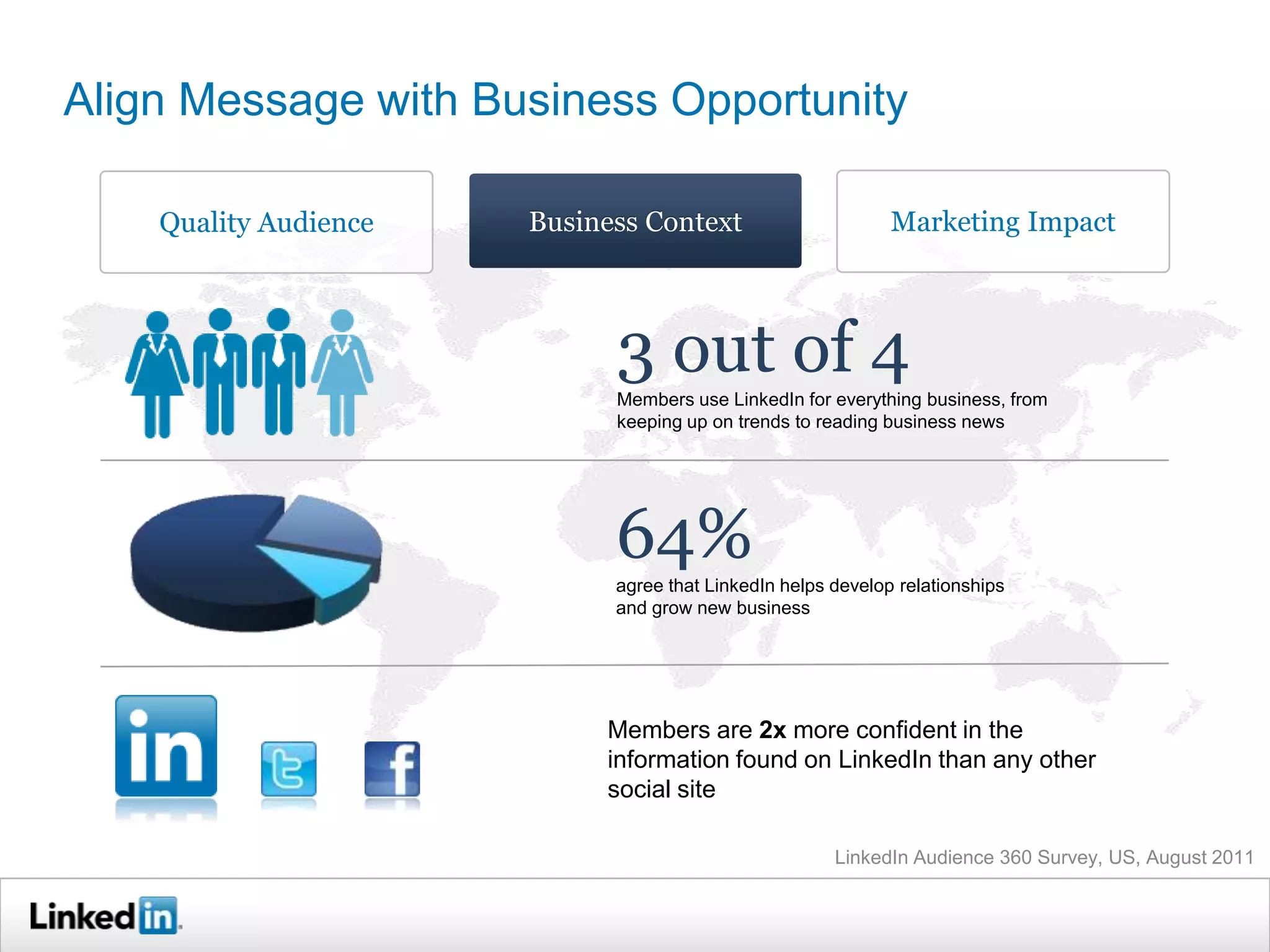 Align Message with Business Opportunity

    Quality Audience   Business Context                       Marketing Impact



                             3 out of 4
                             Members use LinkedIn for everything business, from
                             keeping up on trends to reading business news




                             64%
                             agree that LinkedIn helps develop relationships
                             and grow new business




                            Members are 2x more confident in the
                            information found on LinkedIn than any other
                            social site

                                                       LinkedIn Audience 360 Survey, US, August 2011
 