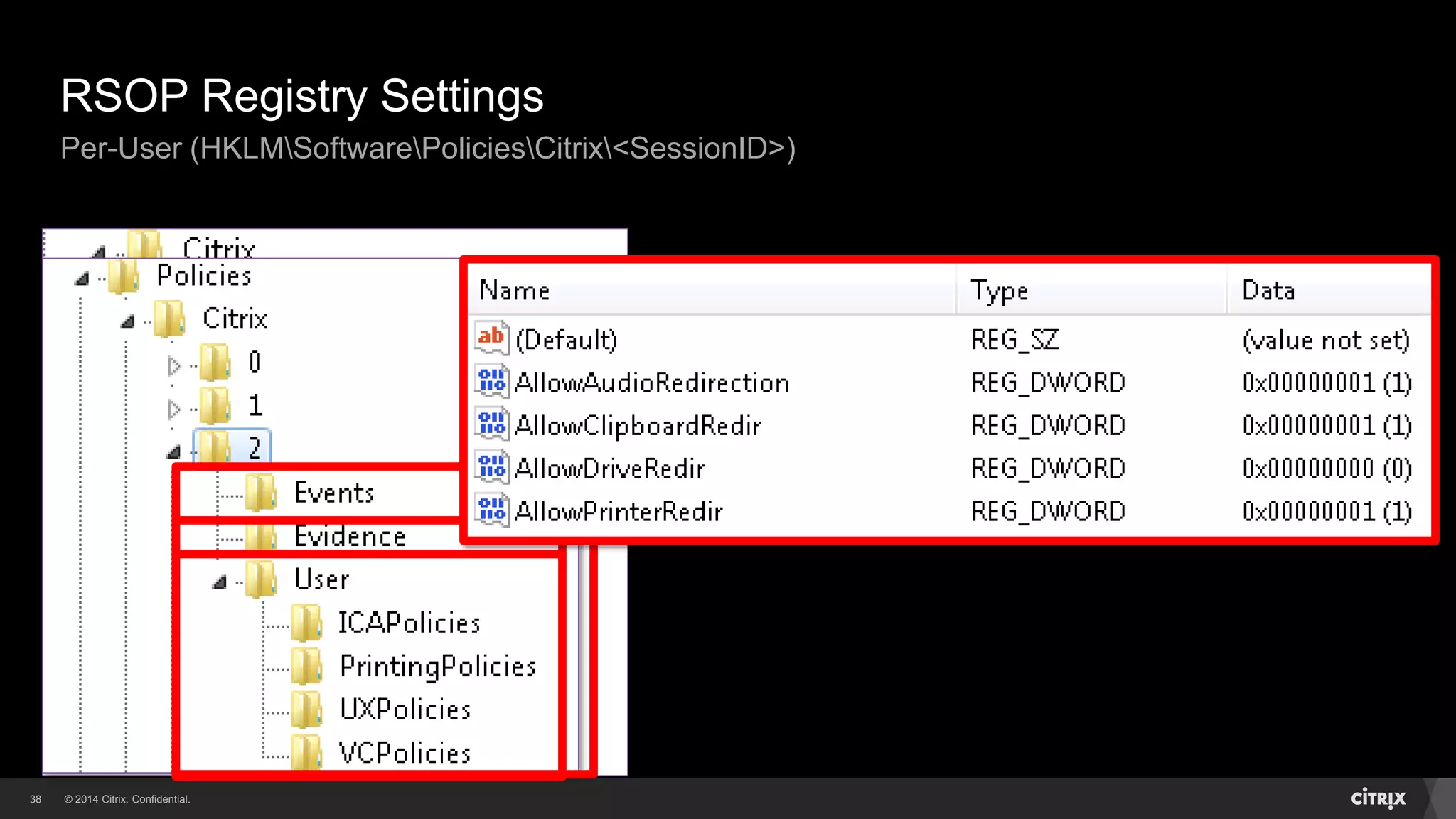 © 2014 Citrix. Confidential.38
RSOP Registry Settings
Per-User (HKLMSoftwarePoliciesCitrix<SessionID>)
 