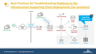 © eG Innovations, Inc. | www.eginnovations.com
Best Practices for Troubleshooting Problems in the
Infrastructure Supporting Citrix Deployments (on-premises)
StoreFront Delivery Controller
Citrix ADC
Citrix End Users
License
Server
Citrix Provisioning
Active DirectorySQL Server
Citrix Virtual
Apps Server
Hypervisor
Internet/
WAN
Storage
Supporting
Infrastructure
Citrix End Users
Firewall
Corporate
Network
Client
Network
 