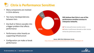 © eG Innovations, Inc. | www.eginnovations.com
Citrix is Performance Sensitive
48%
45%
7%
The most performance sensitive service
Similar in performance demands as other services
Not that performance sensitive
93% believe that Citrix is one of the
performance sensitive services in
enterprise networks.
Source: 2016 Citrix Performance Survey
https://www.eginnovations.com/solutions/view-resources?whitepaper=36
• Many components are involved
in Citrix delivery
• Too many interdependencies
between tiers
• Any fault or failure cascades into
a bigger problem that affects
performance
• Performance relies heavily on
supporting infrastructure
• Configuration can make or break
performance
 