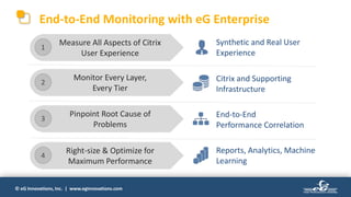 © eG Innovations, Inc. | www.eginnovations.com
Synthetic and Real User
Experience
Citrix and Supporting
Infrastructure
End-to-End
Performance Correlation
Reports, Analytics, Machine
Learning
Monitor Every Layer,
Every Tier
Pinpoint Root Cause of
Problems
Right-size & Optimize for
Maximum Performance
Measure All Aspects of Citrix
User Experience
1
2
3
4
End-to-End Monitoring with eG Enterprise
 