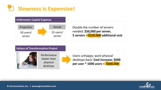 © eG Innovations, Inc. | www.eginnovations.com
Slowness is Expensive!
Unforeseen Capital Expense
Projection
50 users/
server
Actual
25 users/
server
Double the number of servers
needed; $50,000 per server,
5 servers = $250,000 additional cost
Failure of Transformation Project
Performance
slower than
physical
desktops
Users unhappy; want physical
desktops back; Cost increase: $600
per user * 1000 users = $600,000
 