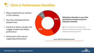 Citrix Troubleshooting 101: How to Resolve and Prevent Business ...