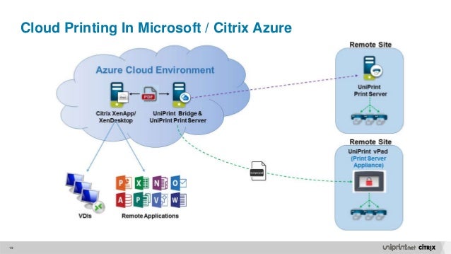 azure cloud print server