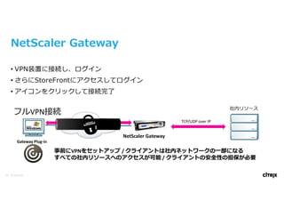 Citrix Vpn Module 【Citrix】vdiクライアント仮想化における認証の現在とこれから | PDF