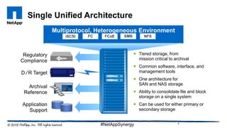 Single Unified Architecture
 Tiered storage, from
mission critical to archival
 Common software, interface, and
management tools
 One architecture for
SAN and NAS storage
 Ability to consolidate file and block
storage on a single system
 Can be used for either primary or
secondary storage
iSCSI FC SMB NFS
Multiprotocol, Heterogeneous Environment
D / R Target
Application
Support
Regulatory
Compliance
Archival
Reference
FCoE
5#NetAppSynergy
 