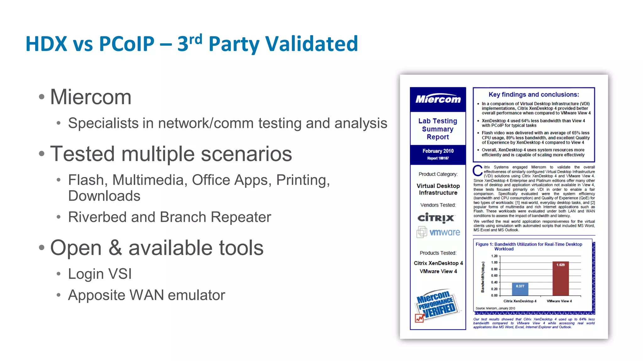 HDX vs PCoIP – 3rd Party Validated

 • Miercom
   • Specialists in network/comm testing and analysis

 • Tested multiple scenarios
   • Flash, Multimedia, Office Apps, Printing,
     Downloads
   • Riverbed and Branch Repeater

 • Open & available tools
   • Login VSI
   • Apposite WAN emulator
 