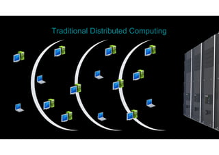 Traditional Distributed Computing
 