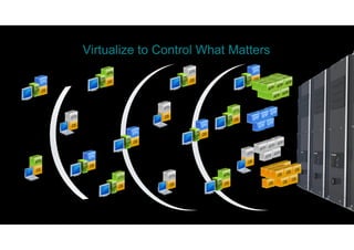 Virtualize to Control What Matters
 