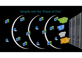Simplify with the “Power of One”
                   Power One
 