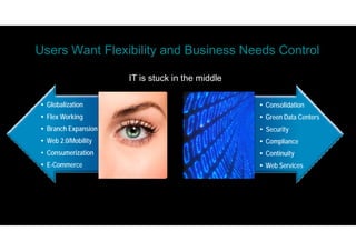 Users Want Flexibility and Business Needs Control

                      IT is stuck in the middle

 • Globalization                                   • Consolidation
 • Flex Working                                    • Green Data Centers
 • Branch Expansion                                • Security
 • Web 2.0/Mobility
       2 0/Mobility                                • C
                                                     Compliance
                                                         li
 • Consumerization                                 • Continuity
                      Users                 Apps
 • E-Commerce                                      • Web Services
 