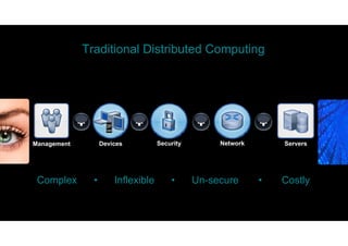 Traditional Distributed Computing




Management         Devices          Security        Network       Servers




 Complex       •       Inflexible       •      Un-secure      •   Costly
 