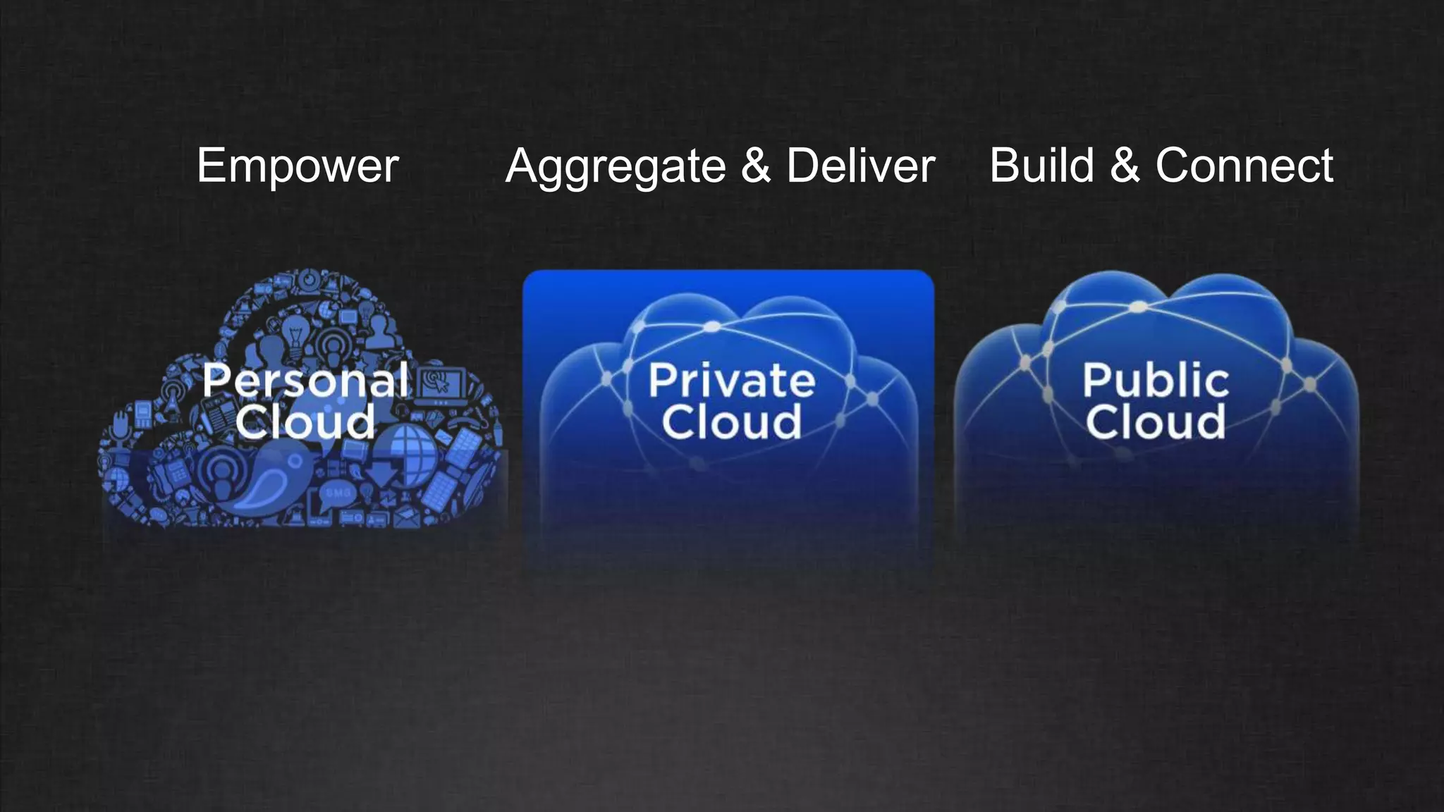 Empower   Aggregate & Deliver   Build & Connect
 