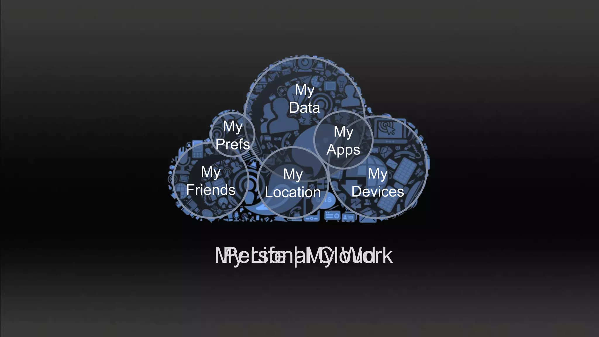 My
               Data
     My                 My
    Prefs              Apps
  My          My           My
Friends     Location     Devices



   My Life | My Work
   Personal Cloud
 