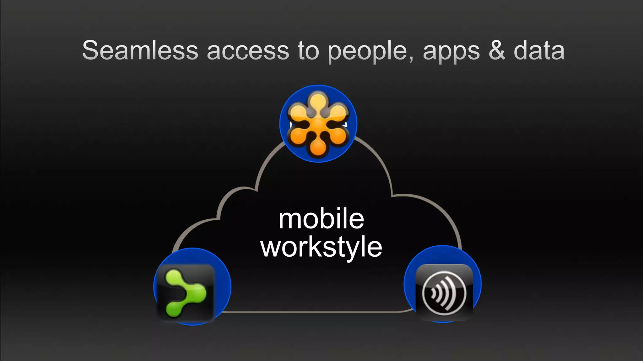 people


        mobile
       workstyle
data               apps
 