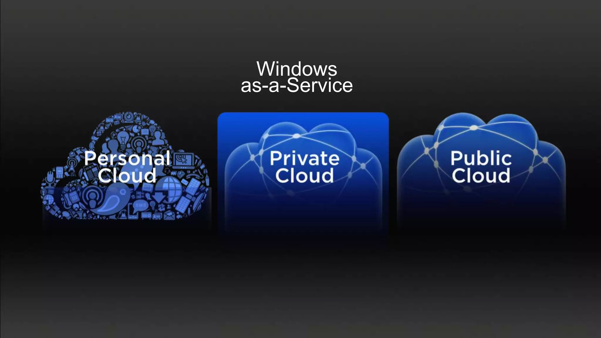 Windows
as-a-Service
 