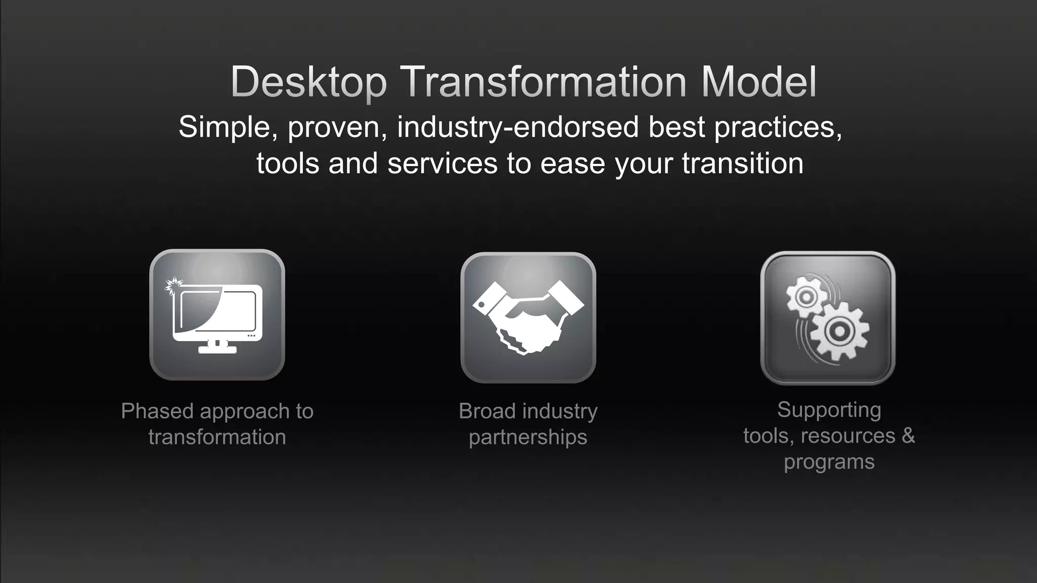 Simple, proven, industry-endorsed best practices,
          tools and services to ease your transition




Phased approach to       Broad industry           Supporting
  transformation          partnerships        tools, resources &
                                                   programs
 