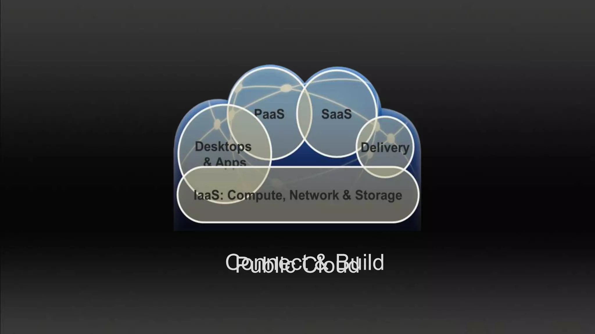 Connect & Build
 Public Cloud
 