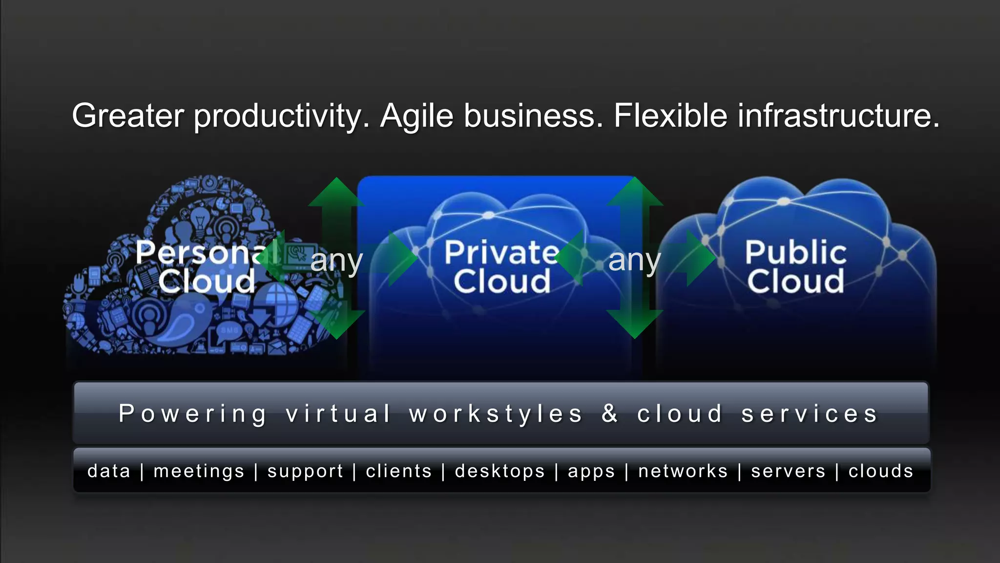 Greater productivity. Agile business. Flexible infrastructure.



                                    any                                             any



     Powering virtual workstyles & cloud services

 d a t a | m e e t i n g s | s u p p o r t | c l i e n t s | d e s k t o p s | a p p s | n e t wo r k s | s e r v e r s | c l o u d s
 