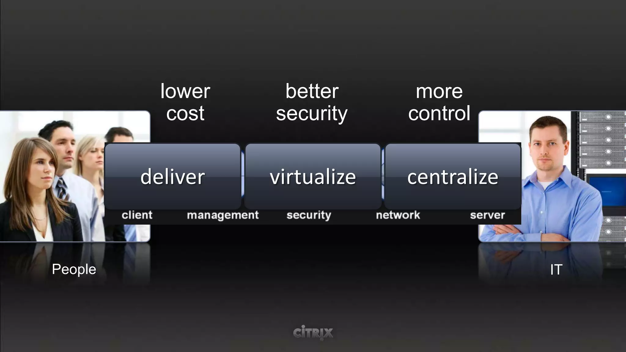 lower    better       more
            cost   security     control


         deliver   virtualize   centralize


People                                       IT
 