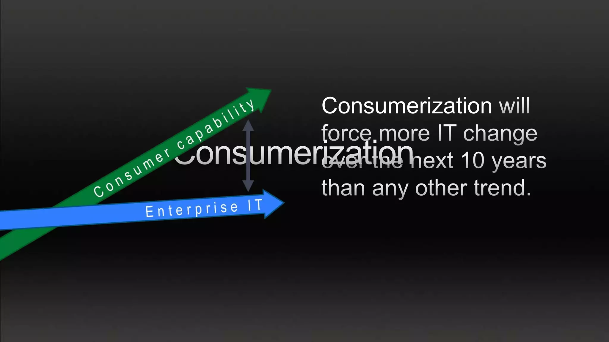 Consumerization
 