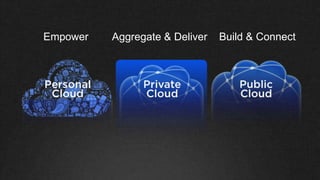 Empower   Aggregate & Deliver   Build & Connect
 