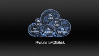 My
               Data
     My                 My
    Prefs              Apps
  My          My           My
Friends     Location     Devices



   My Life | My Work
   Personal Cloud
 