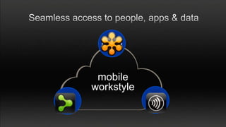 people


        mobile
       workstyle
data               apps
 