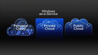 Windows
as-a-Service
 