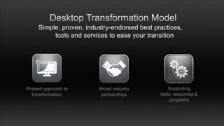 Simple, proven, industry-endorsed best practices,
          tools and services to ease your transition




Phased approach to       Broad industry           Supporting
  transformation          partnerships        tools, resources &
                                                   programs
 