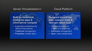 Server Virtualization++              Cloud Platform

Built for traditional           Designed around big
enterprise apps &               data, massive scale &
client-server compute           next-gen cloud apps
• Enterprise architecture for   • Cloud architecture for
  100’s of host servers           1,000’s of host servers
• Traditional management        • Autonomic management
• Proprietary vendor stack      • Open, value-added stack
 