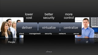 lower    better       more
            cost   security     control


         deliver   virtualize   centralize


People                                       IT
 