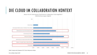 DIE CLOUD IM COLLABORATION KONTEXT

Quelle: Computerwoche, September 2013, Cloud Collaboration Umfrage

Citrix Live Webina...