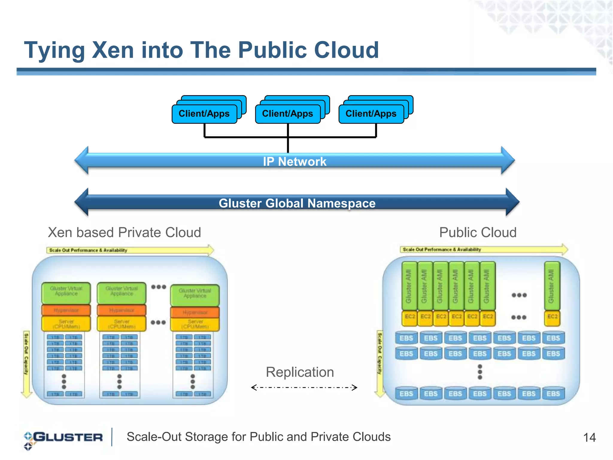 The only way to achieve high availability in Elastic Block Storage (EBS)