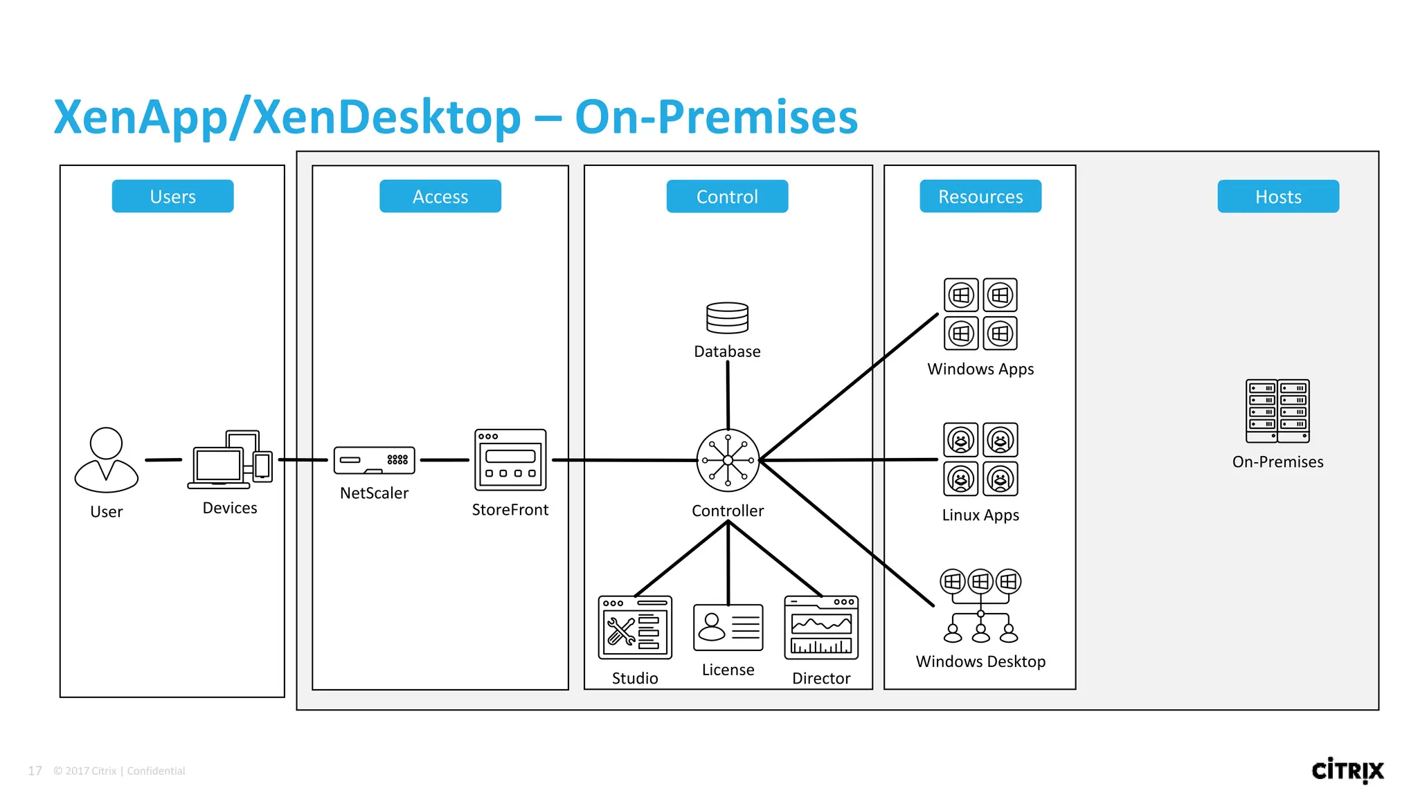 Citrix Workspace - Diagrams and Icons.pptx