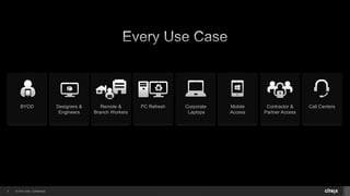 Citrix Workspace Suite | PPSX