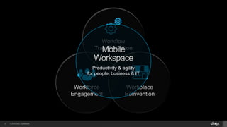 Citrix workspace suite bundle Citrix workspace suite bundle